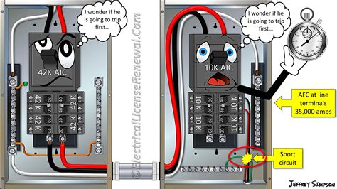 circuit breakers gostream|Circuit Breakers .